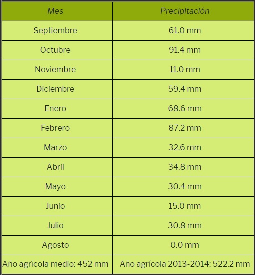 Precipitaciones año agrícola 2013-2014