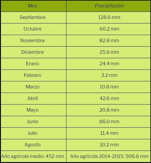 Precipitaciones del año agrícola 2014-2015